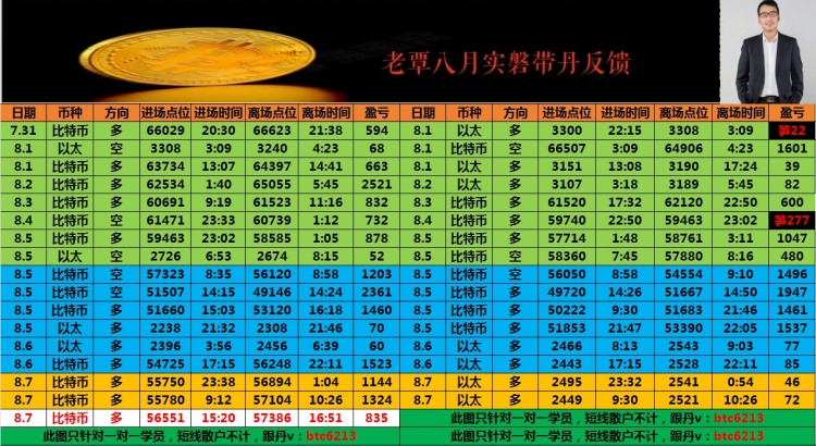 多丹接连洛带晚间思路