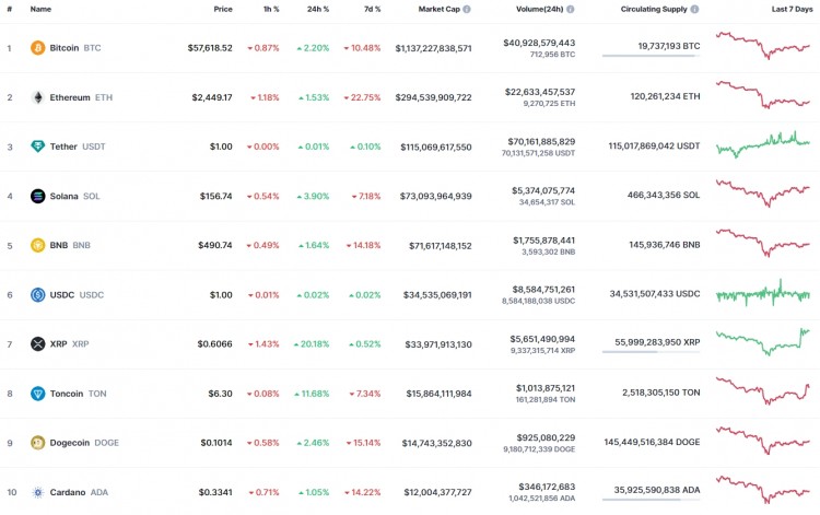 8月8日XRP预测