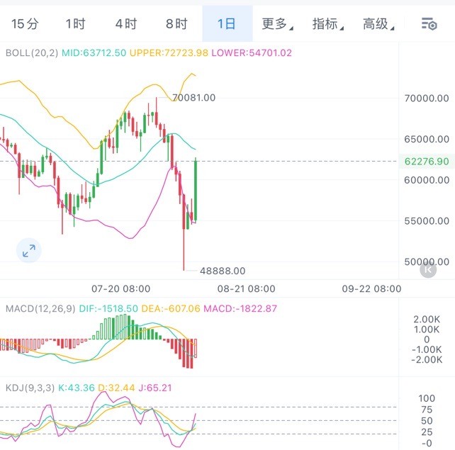 <a title='注册并实名送比特币' href='https://okk.meibanla.com/btc/ok.php' target='_blank' class='f_a'>比特币</a>周五布局思路