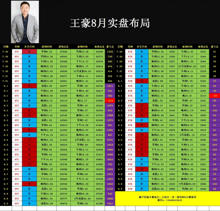 午间比特币以太坊操作思路以及策略分析