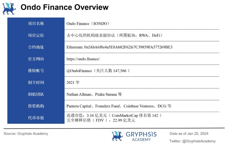 ONDOONDO和木星JUP代币市场潜力与投资策略