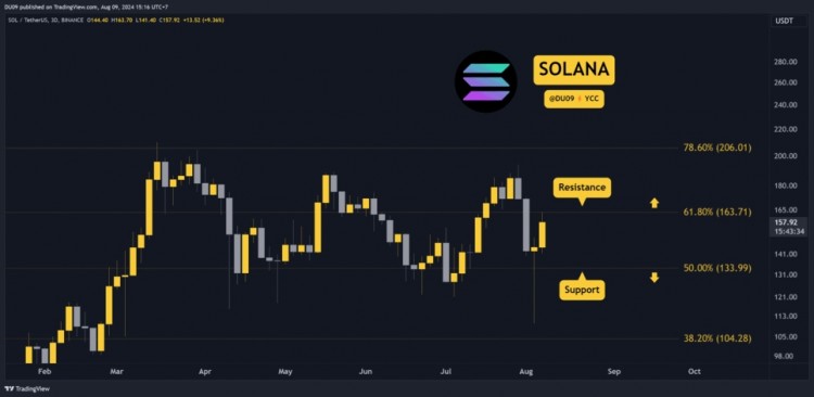 SOLANASOL分析