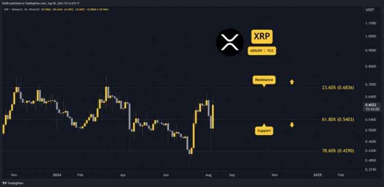 RIPPLEXRP得益于RIPPLE与SEC达成和解的利好消息XRP是少