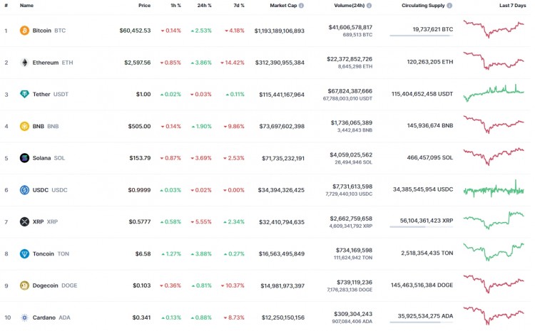 SOLUSDSOLANASOL的汇率在过去24小时内下跌了369