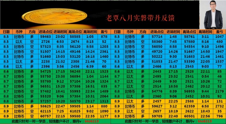 周六策略分享及分析