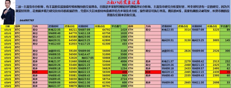 二叔说币8589周总结来了