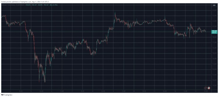 BTC止步于60000美元在经历了上一个工作周的高度波动和痛苦开局后比特币开始收复近