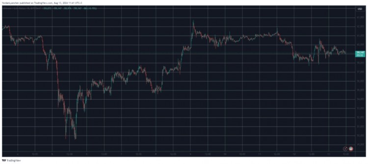 BTC止步于60000美元