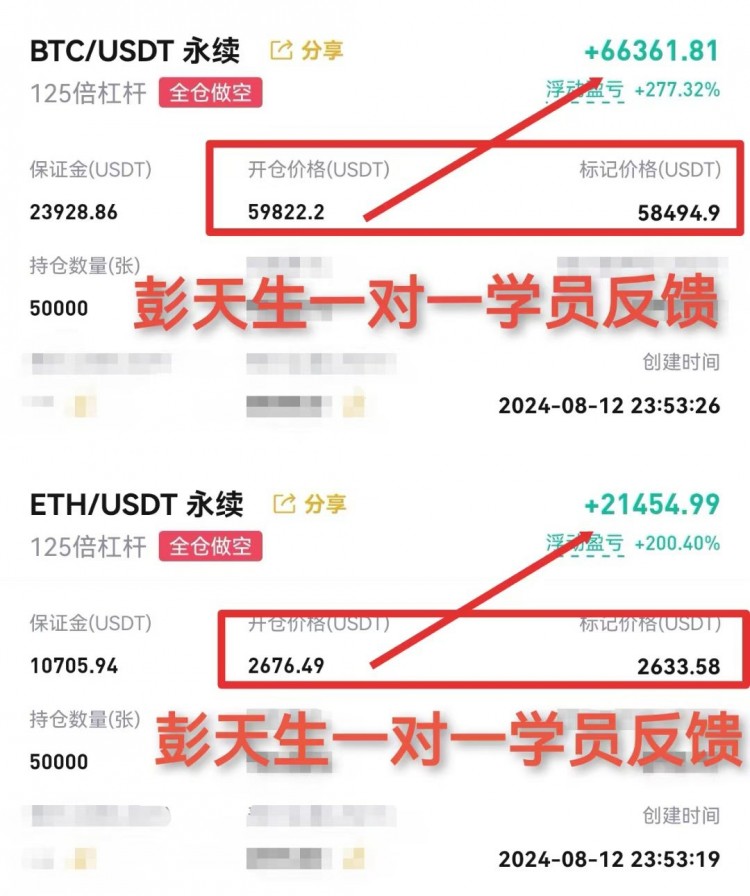 彭天生周二晚间比特币以太坊操作建议