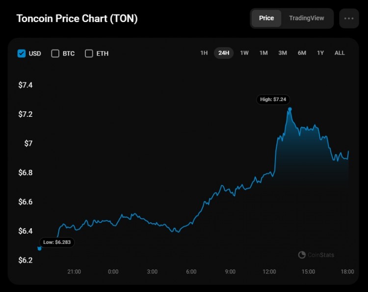 8月14日TONCOINTON预测