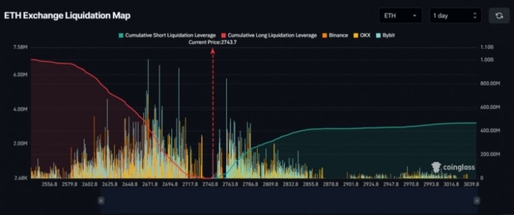 ETH的技术分析在此次突破之后ETH的未平仓合约在过去24小时内上涨了55表明投